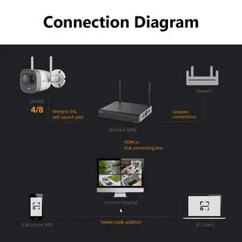  Dahua Wifi Комплекти Камери 4CH 2MP CCTV Система за Сигурност H. 265 Външно Откриване на PIR Безжичен Комплект за Видеонаблюдение